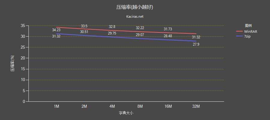 7-Zip 电脑版使用技巧与下载指南