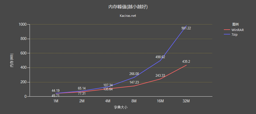 7-Zip 电脑版使用技巧与下载指南